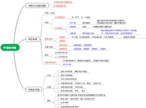 生物与环境