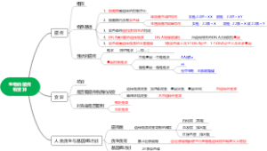生物的遗传和变异