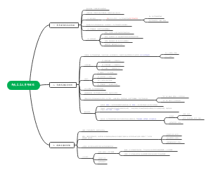 新民主主义革命理论