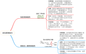 胰岛素增敏剂