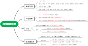 法考-精神损害赔偿