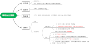 诉讼时效期间