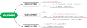 诉讼时效期间