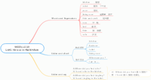 五年级英语M10U1思维导图