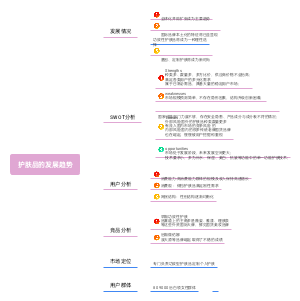 护肤品的发展趋势