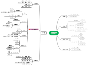 《传播学教程》复习框架