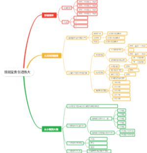 劳动教育主题活动模板