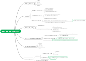 How to Build Your Virtual Stor