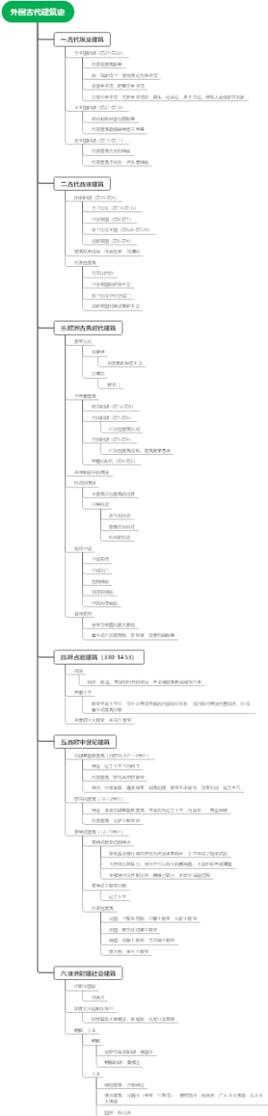 外国古代建筑史思维导图