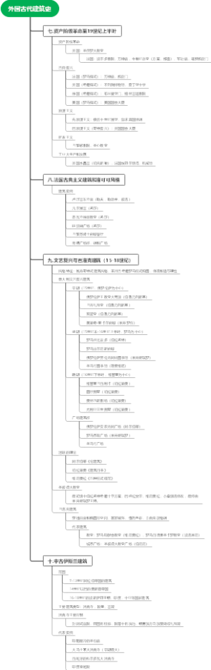 外国古代建筑史