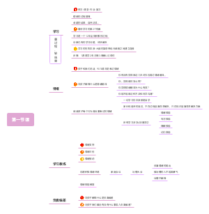 第1课学习情绪