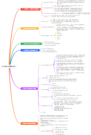 从个体学习到团队学习