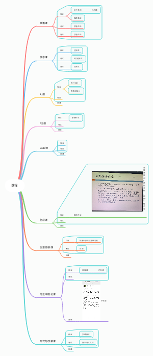 课程