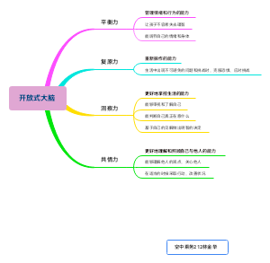 开放式大脑