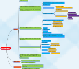 解析电商文案撰写全过程
