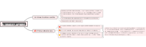现代政治哲学兴起的诸条件