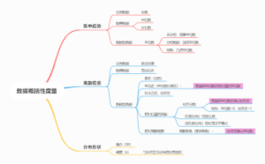 数据的概括性度量
