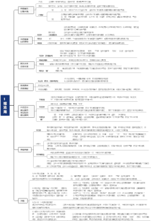1观沧海