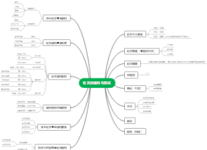 论文结构与形式