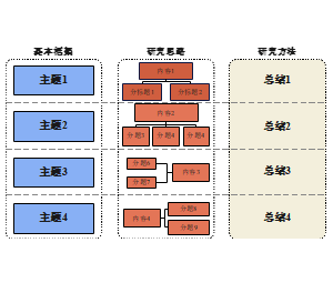 技术路线框架