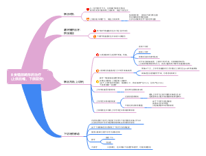 口腔医学-III类错颌畸形的治疗