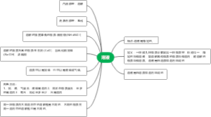 九年级下册化学溶液知识点