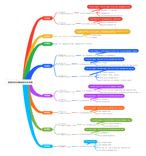 我国民事法律制度的历史发展