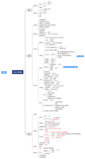 防火通规和18年防火规范梳理
