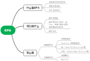 软件-RPA概述