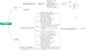 浙江省某三级医院护士对“互联网护理服务”参与行为意愿及需求