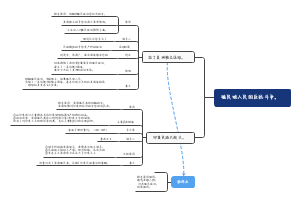 殖民地人民的反抗斗争