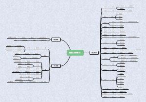 西游记的妖魔们