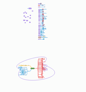 西游记的妖魔们