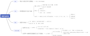 年终总结汇报