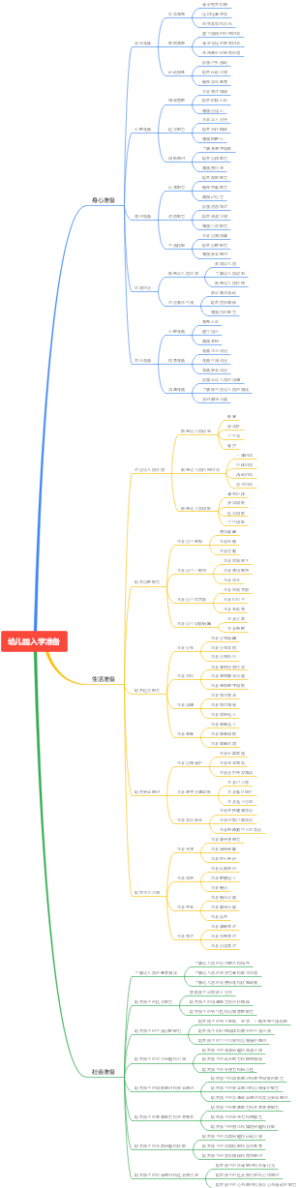幼儿园入学准备