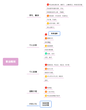 职业规划