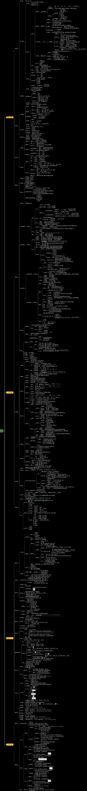粉笔行测知识点思维导图