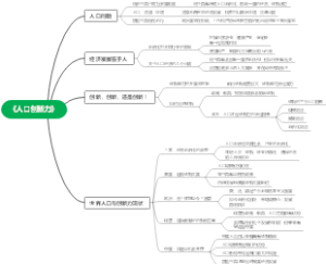 《人口创新力》思维导图