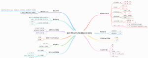 第五章 MATLAB数据分析及应用