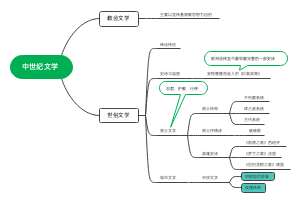 中世纪文学(1)