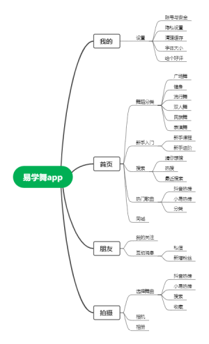 易学帮