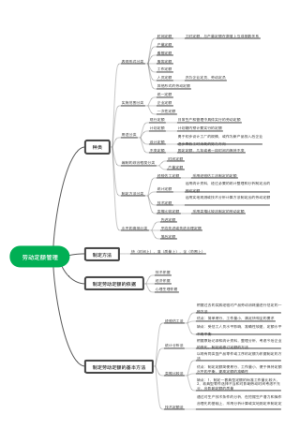 劳动定额