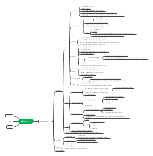 结缔组织思维导图