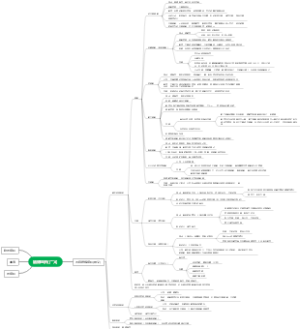 结缔组织思维导图