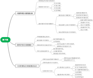 大学思想道德与法治第三章