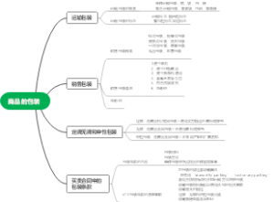 商品的包装