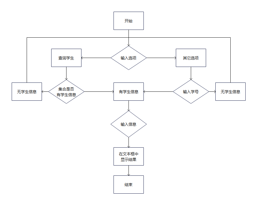 校园卡管理系统图