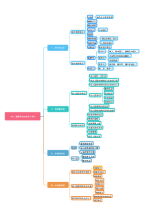 《幼儿园教师应知应会50条》