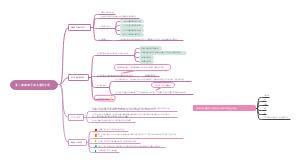 第一课：课程介绍与案例分析