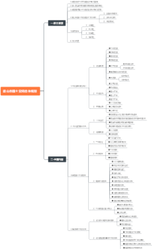 唐山市国土空间总体规划